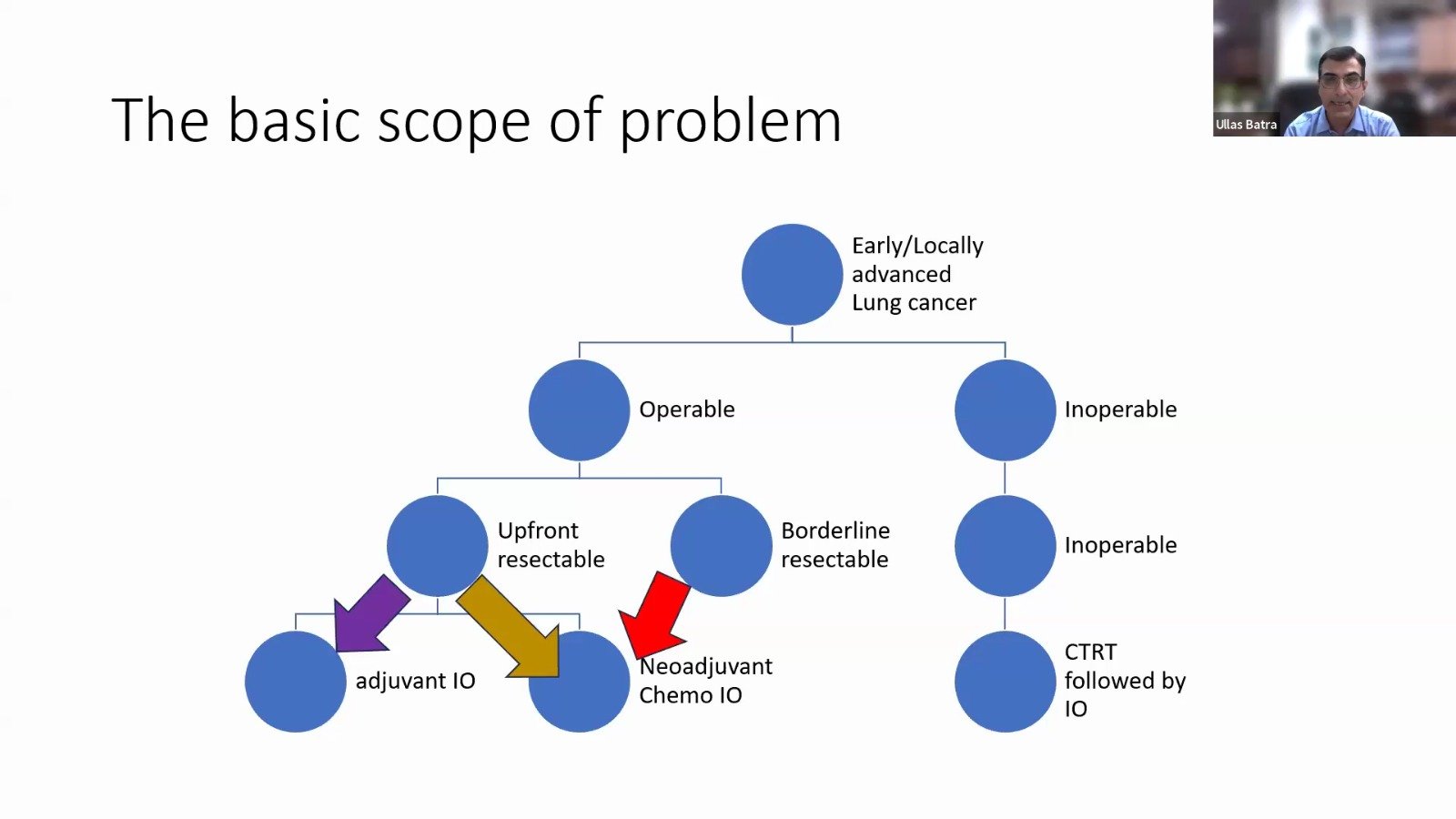 Webinar